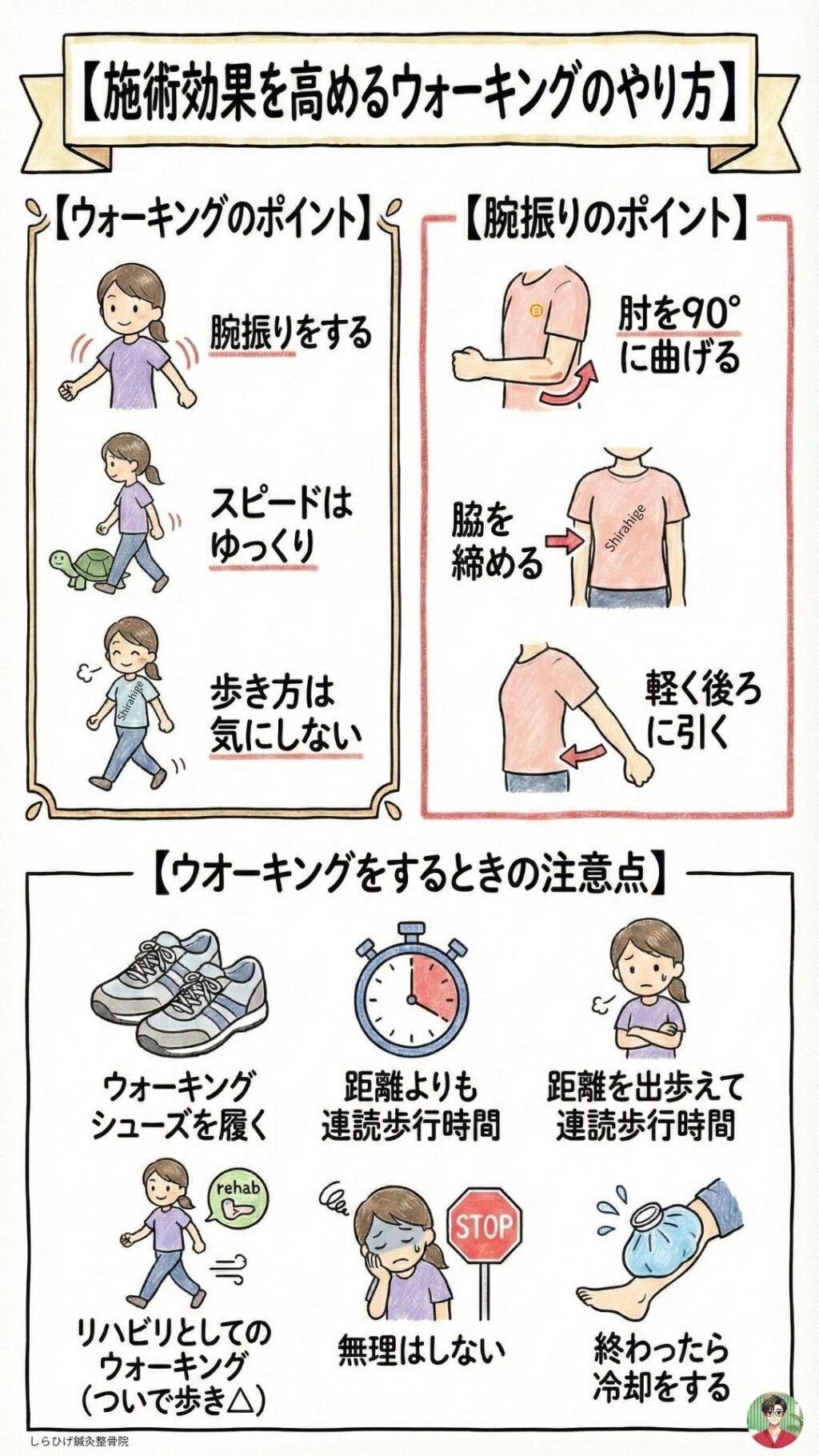 ウォーキングのやり方