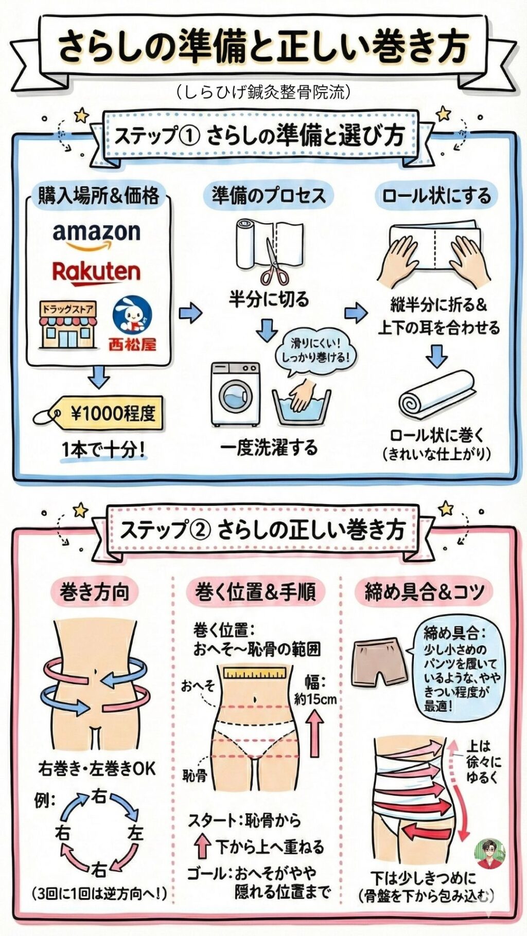 骨盤矯正 さらしの巻き方