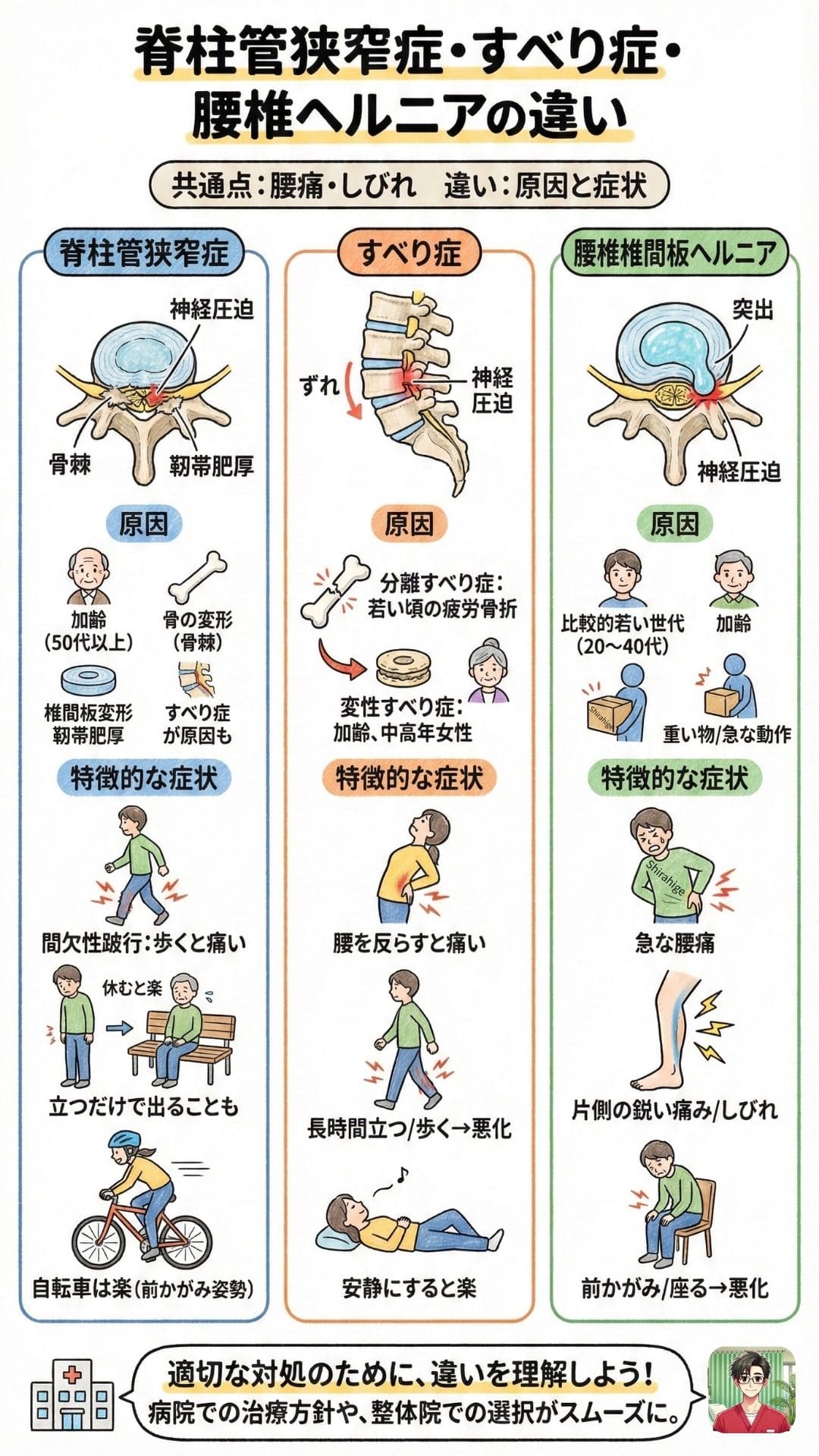 脊柱管狭窄症とすべり症の違い