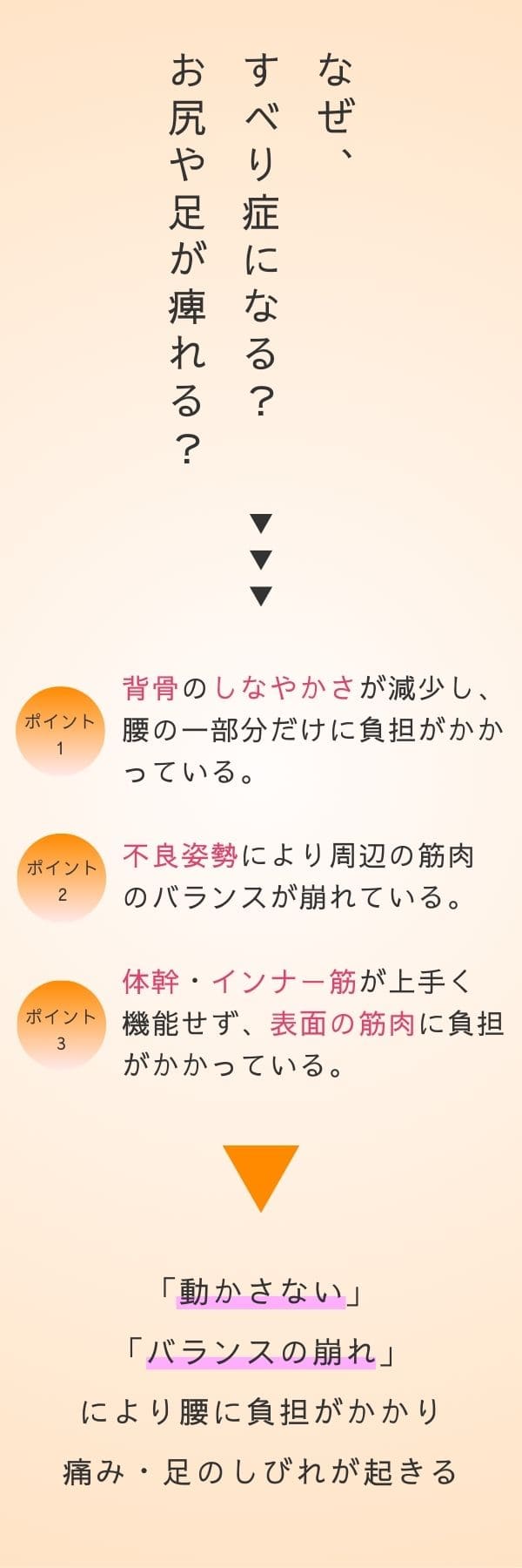 すべり症　しびれ