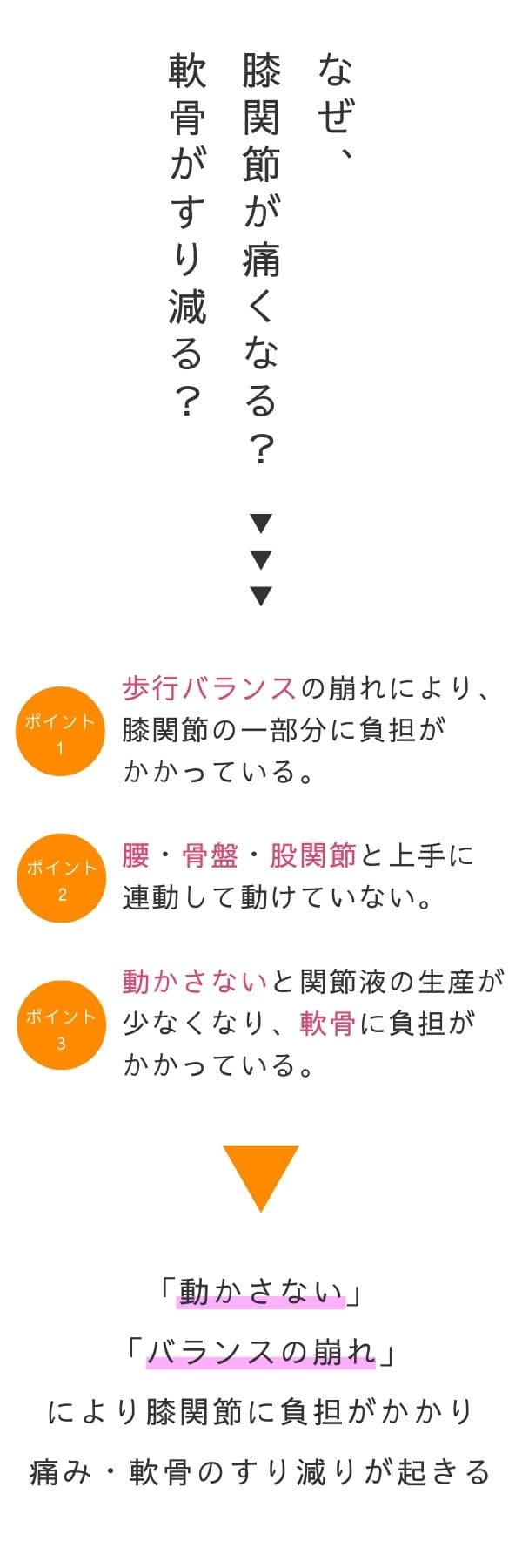 なぜ股関節がいたくなる