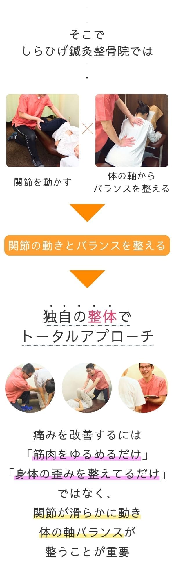 当院の改善法